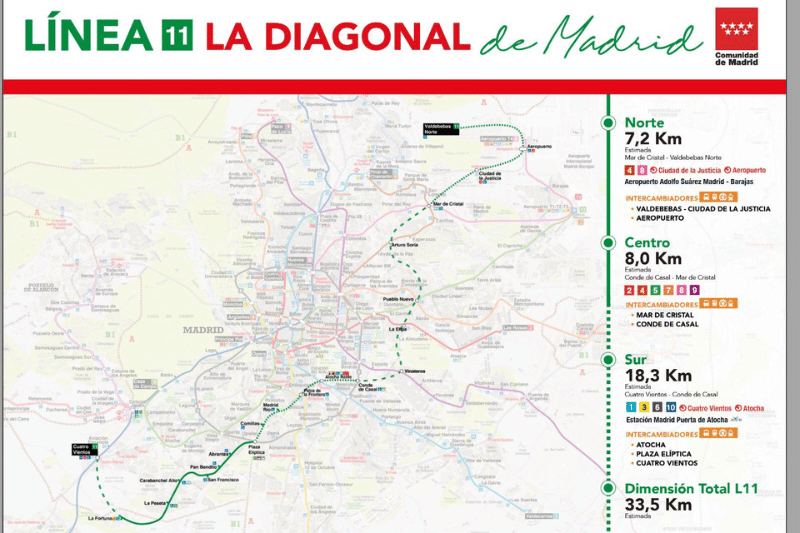 La modificación del proyecto de prolongación de la línea 11 de Metro hasta Conde de Casal salvará 71 árboles