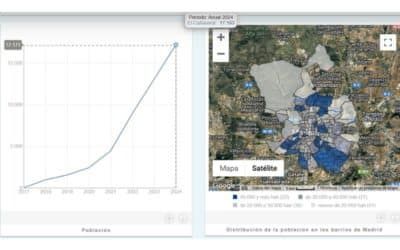 La población empadronada en El Cañaveral a finales de 2024 rondaba los 21.000 habitantes