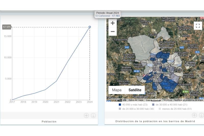 Gráfica de población del barrio de El Cañaveral, actualizada a 1 de enero de 2024 (fuente: Ayuntamiento de Madrid)