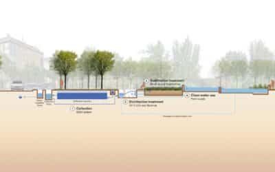 LIFE GreenLED: Innovación para una gestión sostenible del agua en Los Ahijones