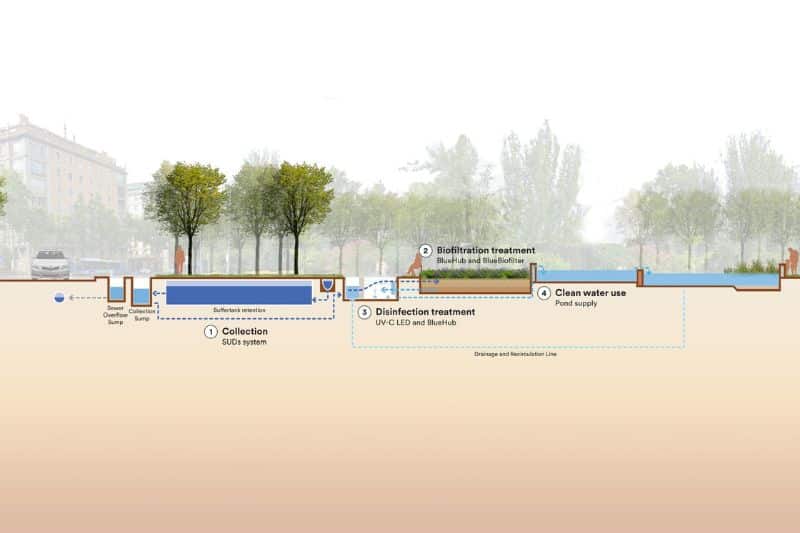 LIFE GreenLED: Innovación para una gestión sostenible del agua en Los Ahijones
