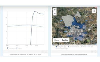 El Cañaveral es el cuarto barrio más joven de Madrid
